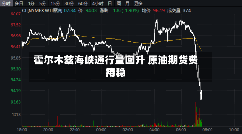 霍尔木兹海峡通行量回升 原油期货费用
持稳-第2张图片