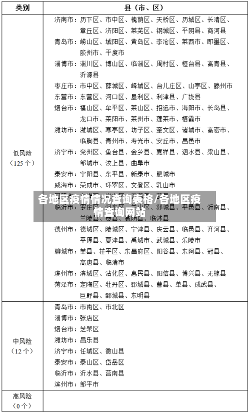 各地区疫情情况查询表格/各地区疫情查询网站-第2张图片