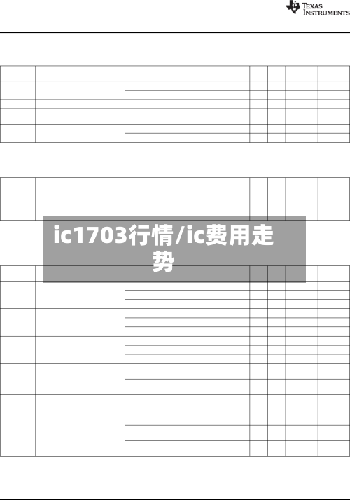 ic1703行情/ic费用走势