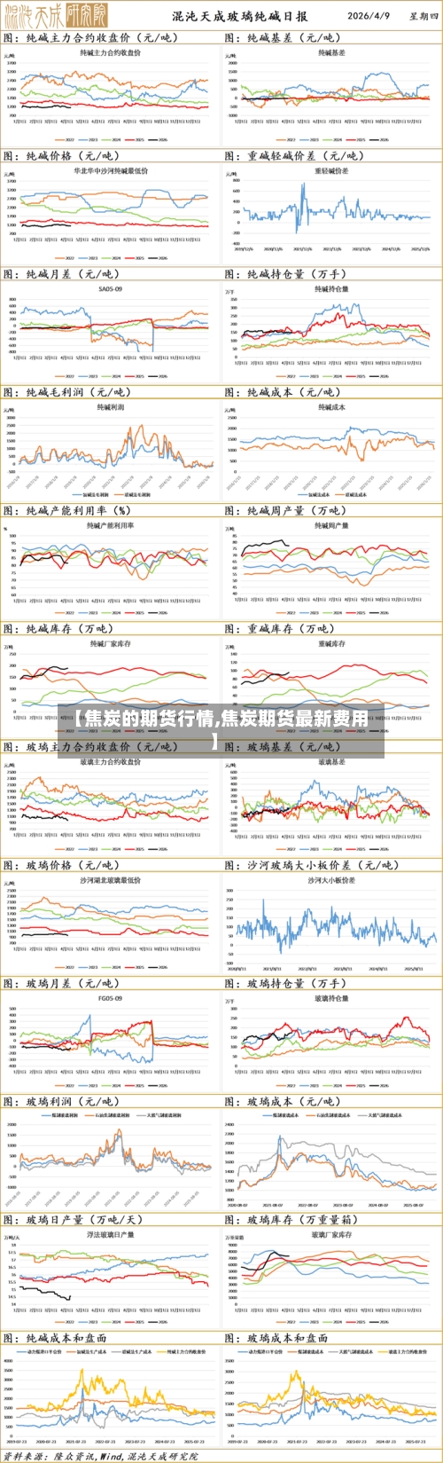 【焦炭的期货行情,焦炭期货最新费用】-第2张图片