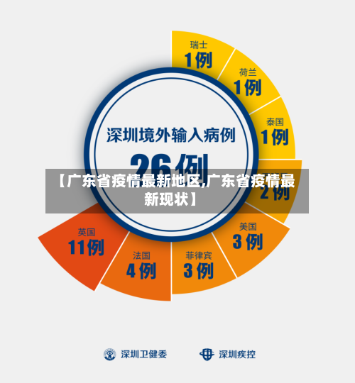 【广东省疫情最新地区,广东省疫情最新现状】-第2张图片
