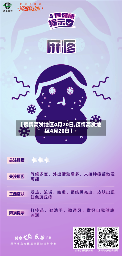 【疫情高发地区4月20日,疫情高发地区4月20日】