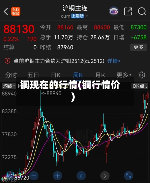 铜现在的行情(铜行情价)-第3张图片