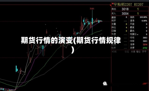 期货行情的演变(期货行情规律)-第2张图片