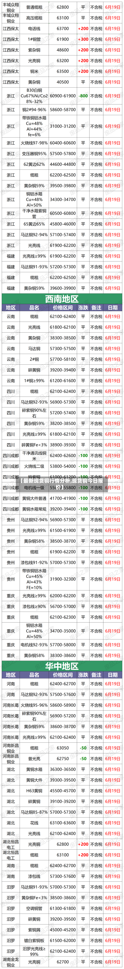 【最新现货铜行情分析,现货铜今日报价】