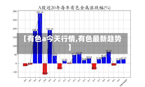 【有色a今天行情,有色最新趋势】