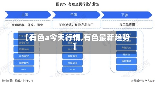 【有色a今天行情,有色最新趋势】-第3张图片