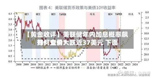 【黄金收评】美联储年内加息概率飙升!金价大跌近37美元 下面
如何交易?-第3张图片