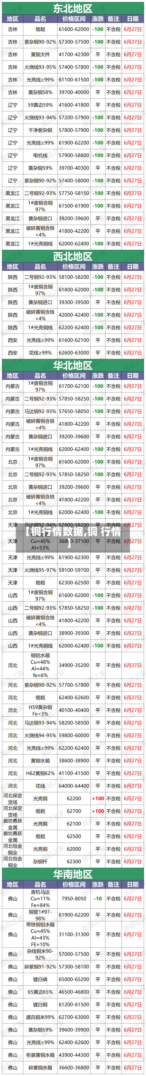【铜行情数据,铜 行情】-第2张图片