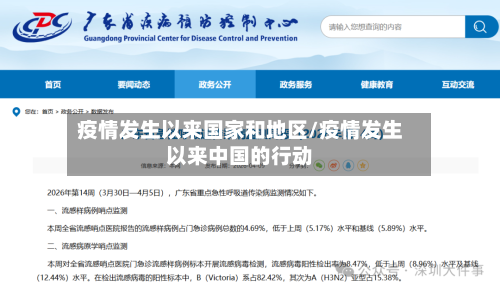 疫情发生以来国家和地区/疫情发生以来中国的行动-第2张图片