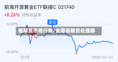临期货市场行情/全国临期货处理群