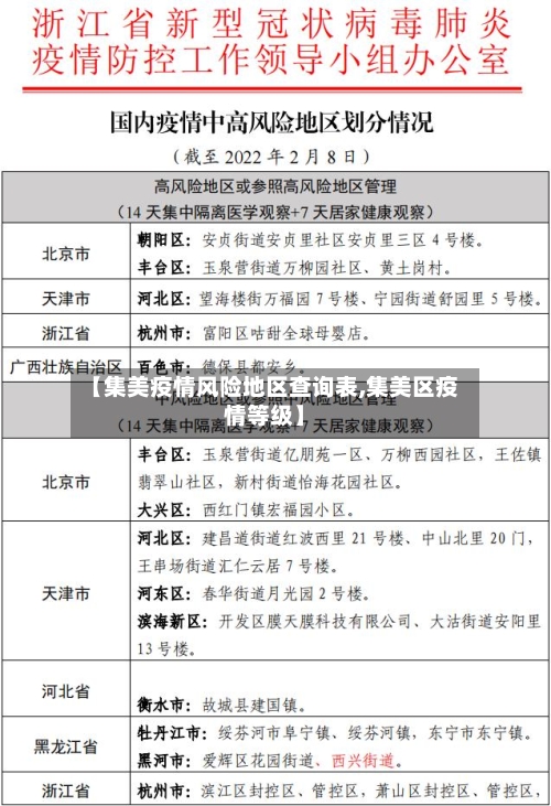 【集美疫情风险地区查询表,集美区疫情等级】