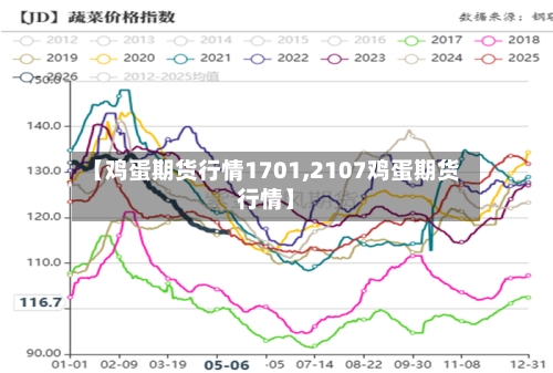 【鸡蛋期货行情1701,2107鸡蛋期货行情】
