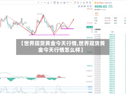 【世界现货黄金今天行情,世界现货黄金今天行情怎么样】
