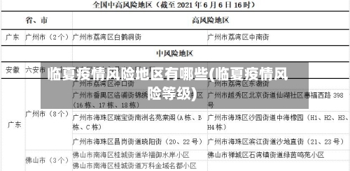 临夏疫情风险地区有哪些(临夏疫情风险等级)-第2张图片