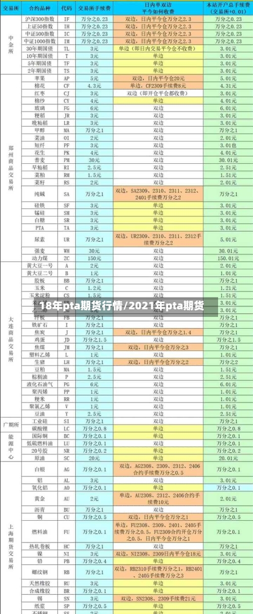 18年pta期货行情/2021年pta期货