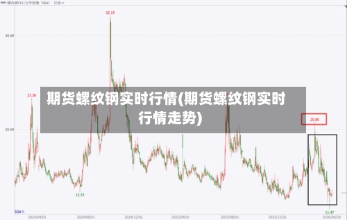 期货螺纹钢实时行情(期货螺纹钢实时行情走势)-第2张图片