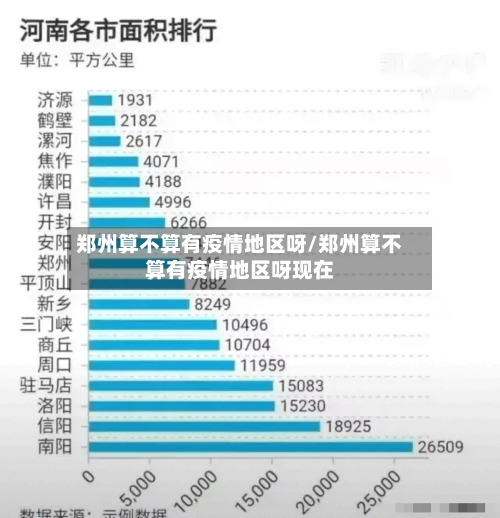 郑州算不算有疫情地区呀/郑州算不算有疫情地区呀现在-第2张图片