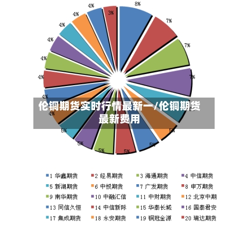 伦铜期货实时行情最新一/伦铜期货最新费用