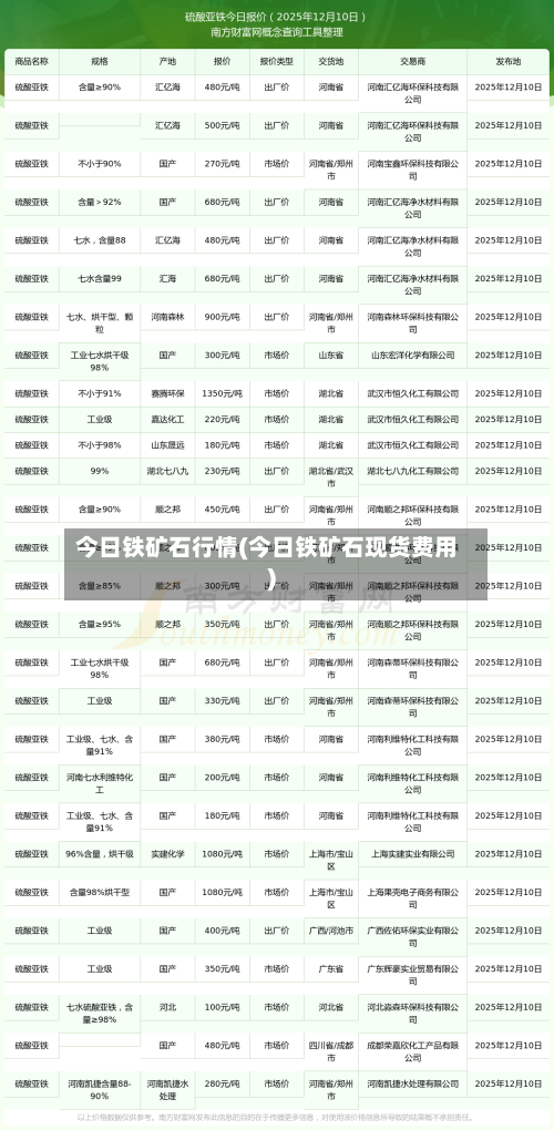 今日铁矿石行情(今日铁矿石现货费用)