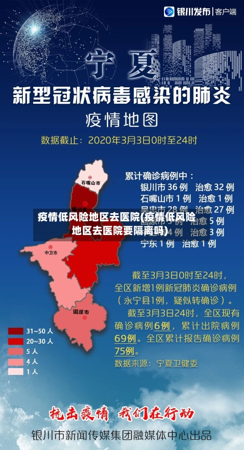 疫情低风险地区去医院(疫情低风险地区去医院要隔离吗)