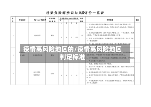 疫情高风险地区的/疫情高风险地区判定标准-第3张图片