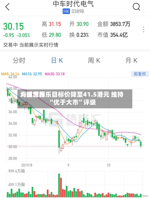 海通世界：银河娱乐目标价降至41.5港元 维持“优于大市	”评级-第3张图片