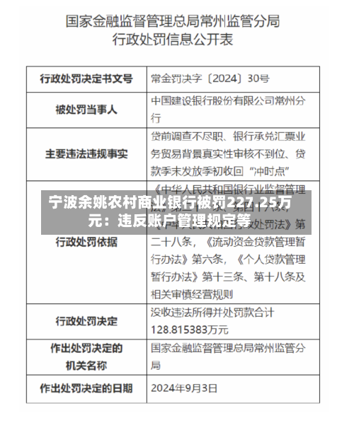 宁波余姚农村商业银行被罚227.25万元：违反账户管理规定等-第2张图片