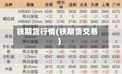 铁期货行情(铁期货交易)