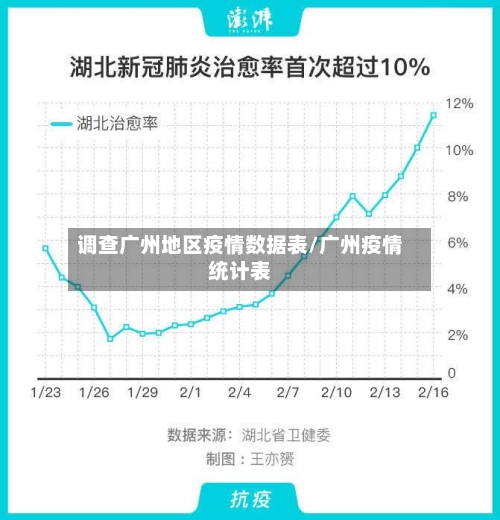 调查广州地区疫情数据表/广州疫情统计表-第2张图片