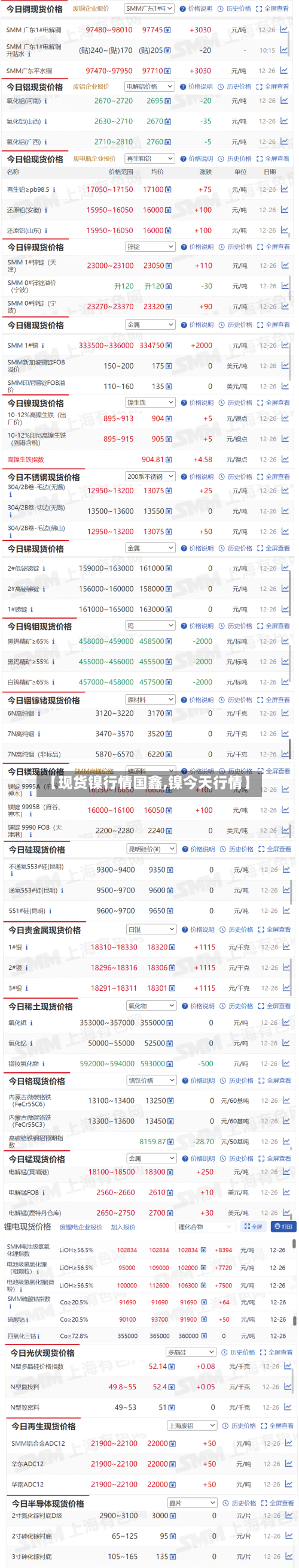 【现货镍行情国鑫,镍今天行情】-第3张图片