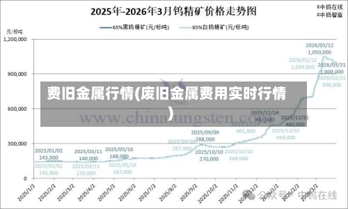 费旧金属行情(废旧金属费用实时行情)-第3张图片