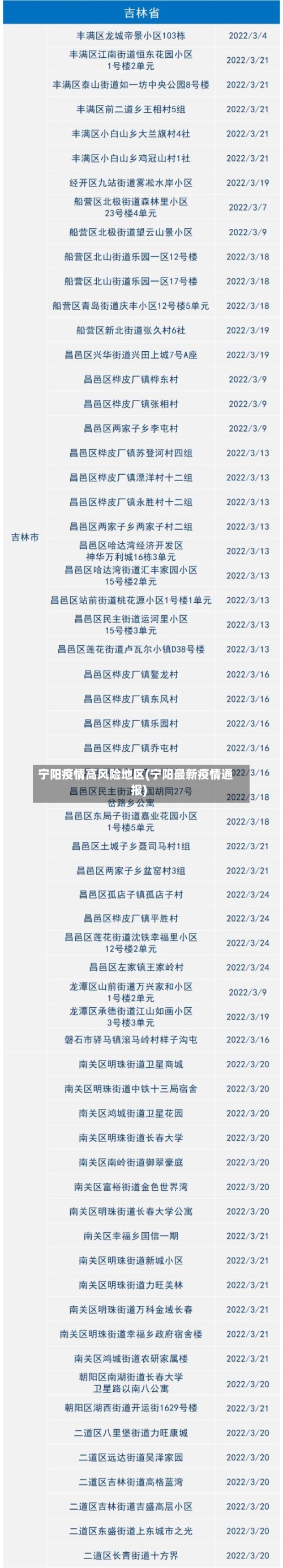 宁阳疫情高风险地区(宁阳最新疫情通报)-第2张图片