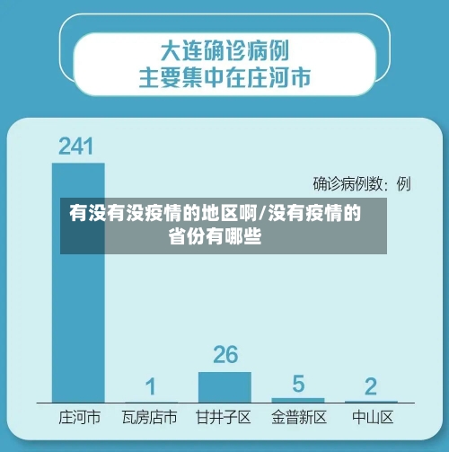 有没有没疫情的地区啊/没有疫情的省份有哪些-第2张图片
