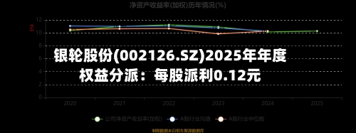 银轮股份(002126.SZ)2025年年度权益分派：每股派利0.12元-第2张图片