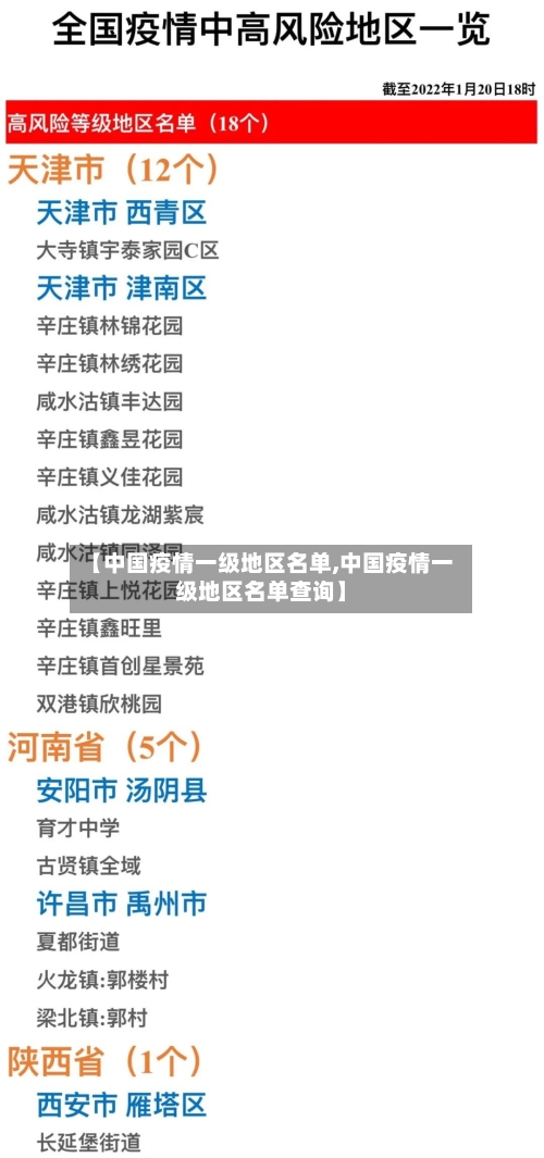 【中国疫情一级地区名单,中国疫情一级地区名单查询】-第2张图片