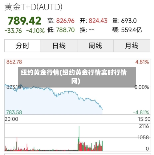 纽约黄金行情(纽约黄金行情实时行情网)