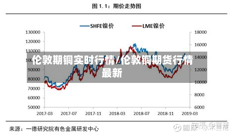 伦敦期铜实时行情/伦敦铜期货行情最新-第2张图片