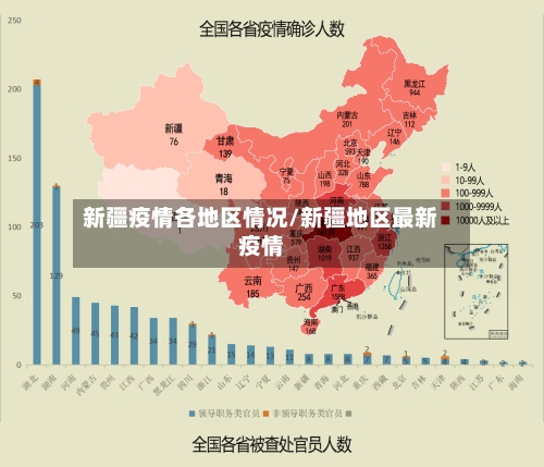 新疆疫情各地区情况/新疆地区最新疫情-第2张图片
