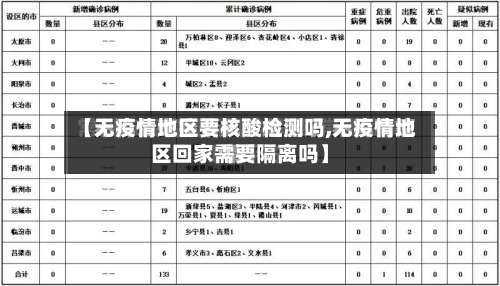 【无疫情地区要核酸检测吗,无疫情地区回家需要隔离吗】-第3张图片