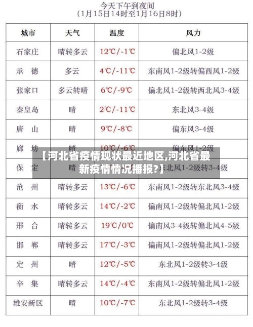 【河北省疫情现状最近地区,河北省最新疫情情况播报?】