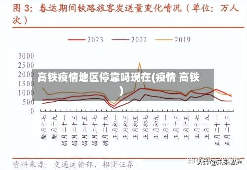 高铁疫情地区停靠吗现在(疫情 高铁)