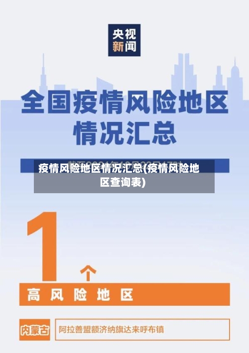 疫情风险地区情况汇总(疫情风险地区查询表)-第2张图片