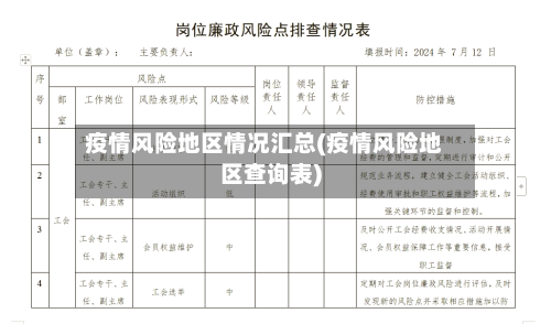 疫情风险地区情况汇总(疫情风险地区查询表)