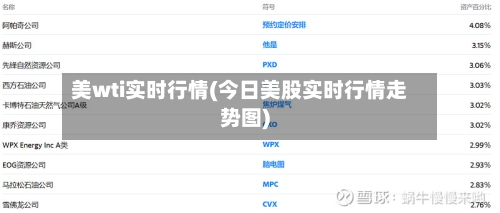 美wti实时行情(今日美股实时行情走势图)-第3张图片