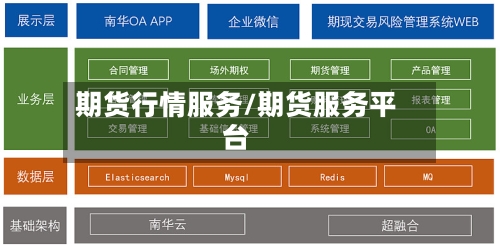 期货行情服务/期货服务平台-第3张图片