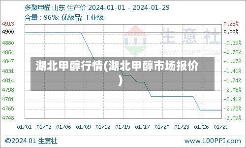 湖北甲醇行情(湖北甲醇市场报价)