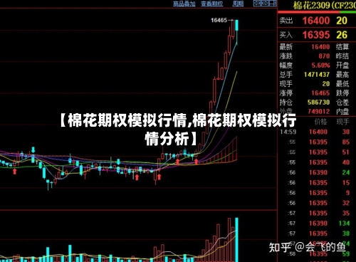 【棉花期权模拟行情,棉花期权模拟行情分析】-第2张图片