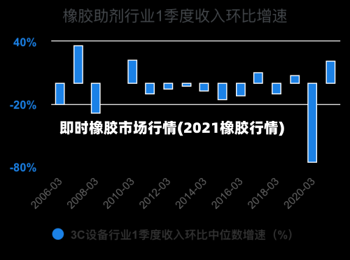 即时橡胶市场行情(2021橡胶行情)-第2张图片