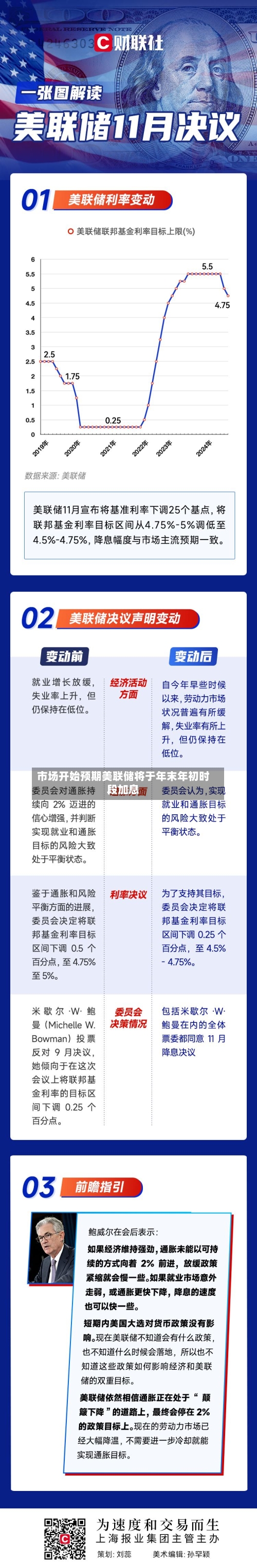 市场开始预期美联储将于年末年初时段加息
